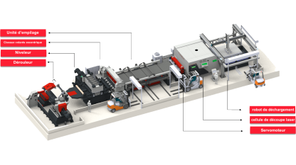 Machine laser